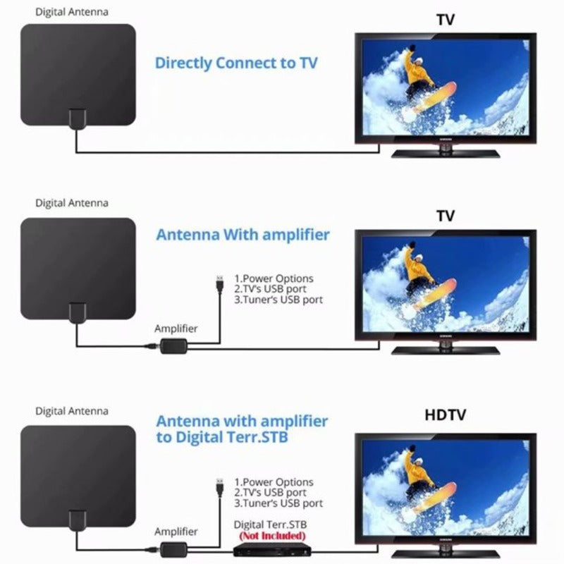 אנטנת HDTV באיכות 4K - צפו באלפי ערוצים